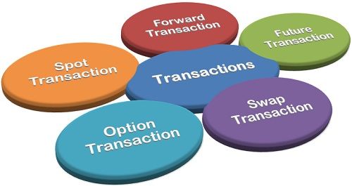 Types of FX Transactions