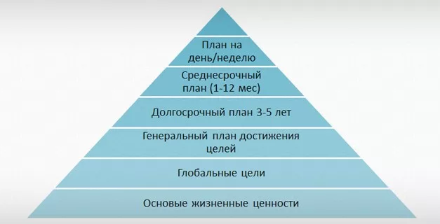пирамида Франклина