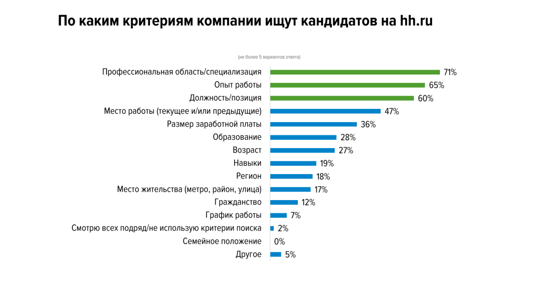 Резюме: как искать и находить работу на hh.ru Резюме: как искать и находить работу на hh.ru