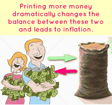 printing currency leads to inflation