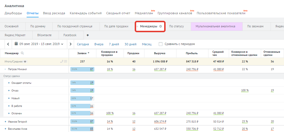 Отчёт по работе менеджеров