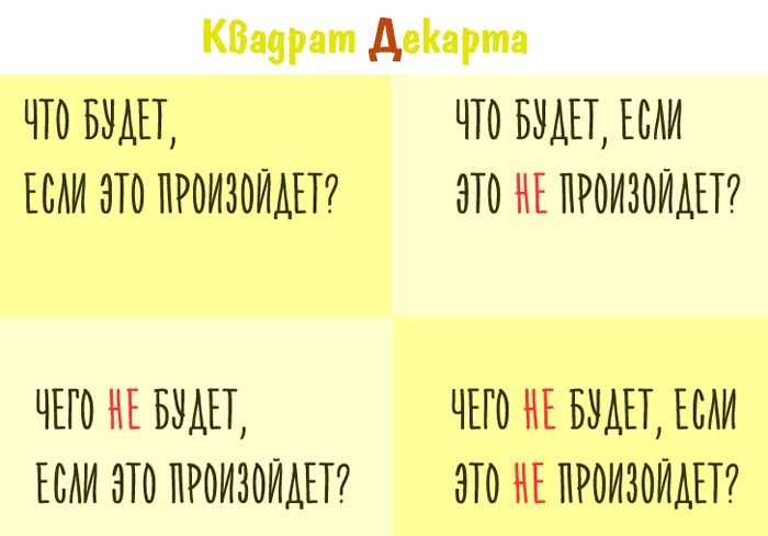 Квадрат Декарта