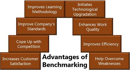 Advantages of Benchmarking