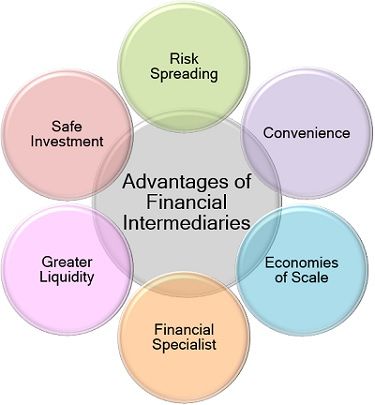 Advantages of Financial Intermediaries