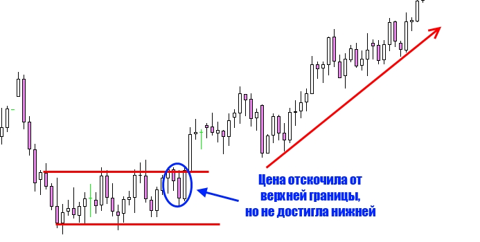 флет - метод недохода