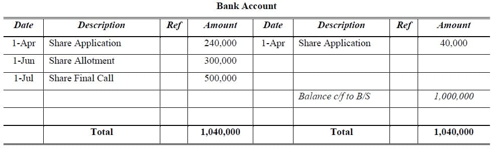 bank account share capital