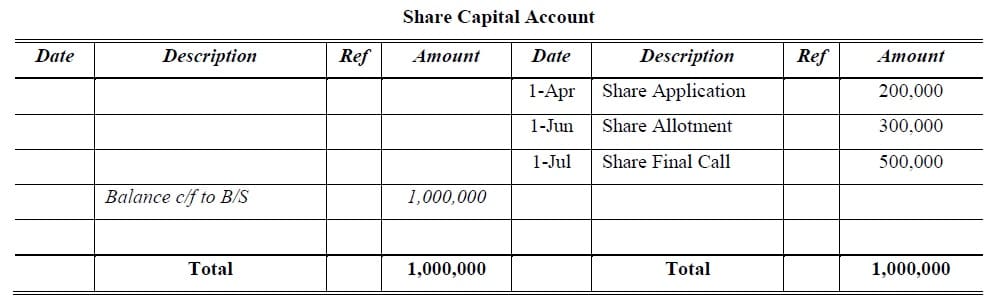 share capital account