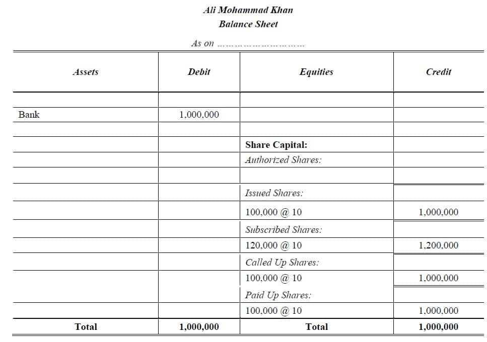 balance sheet share capital