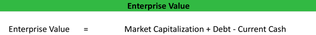 Enterprise Value Example